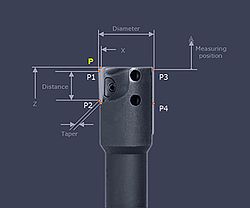 <p>利用支杆和卡规法对单刃铰刀进行测量的程序。</p>