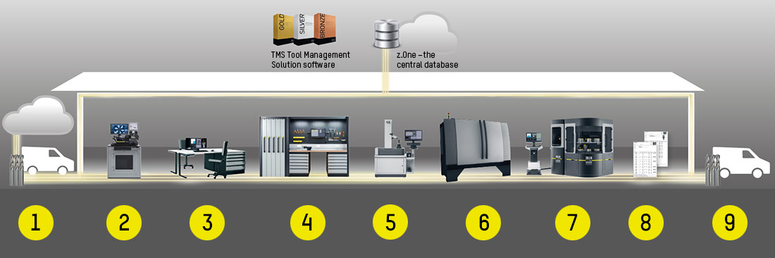  Fertigungsprozess-Schleifbetrieb ZOLLER