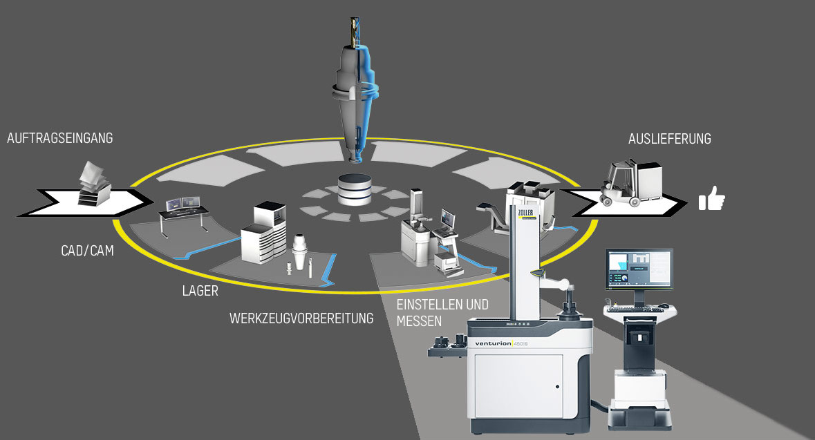 集成测量设备ZOLLER截图 