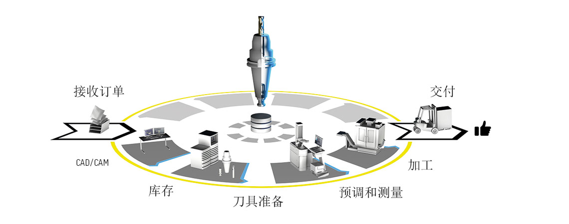 TMS keyvisual EN ZOLLER 