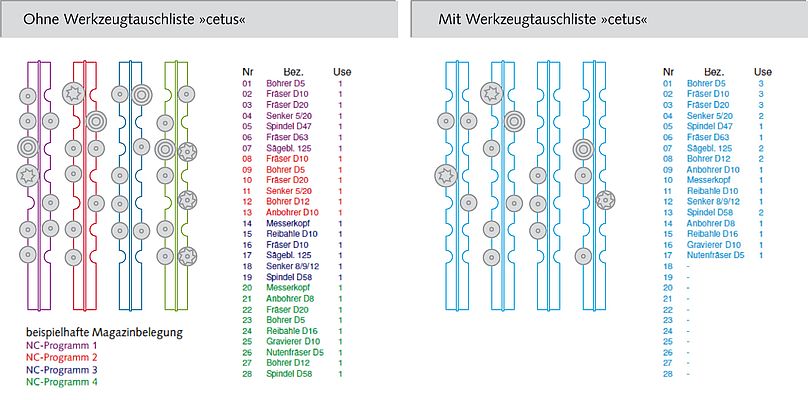ZOLLER金牌cetus解决方案