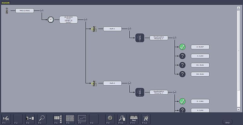 ZOLLER金牌统计模块管理解决方案 