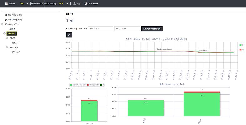 刀具管理解决方案