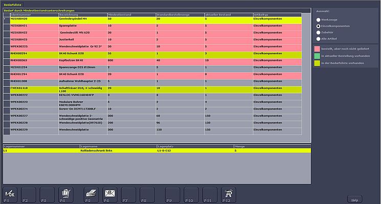ZOLLER金牌订购管理解决方案