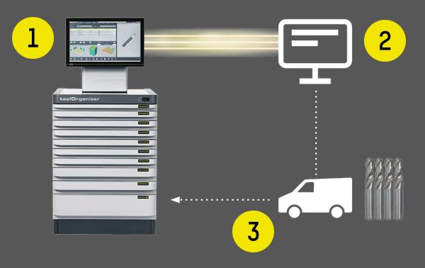  Konsignationsloesung ZOLLER
